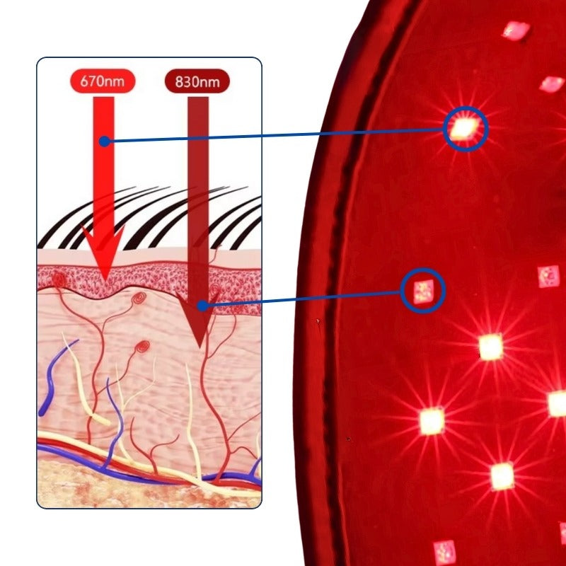 Red Light Therapy Cap — 660nm + 850nm