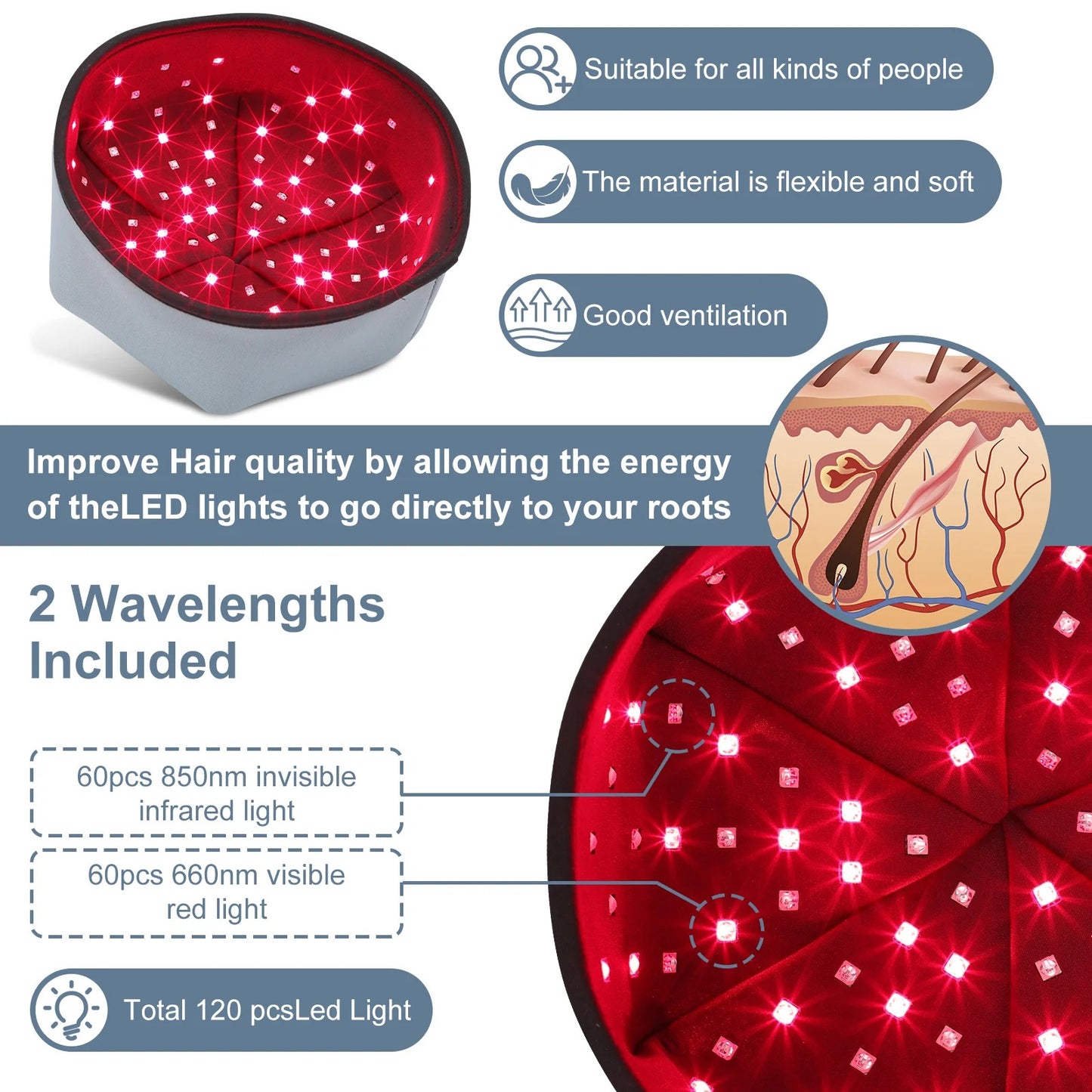 Red Light Therapy Cap — 660nm + 850nm