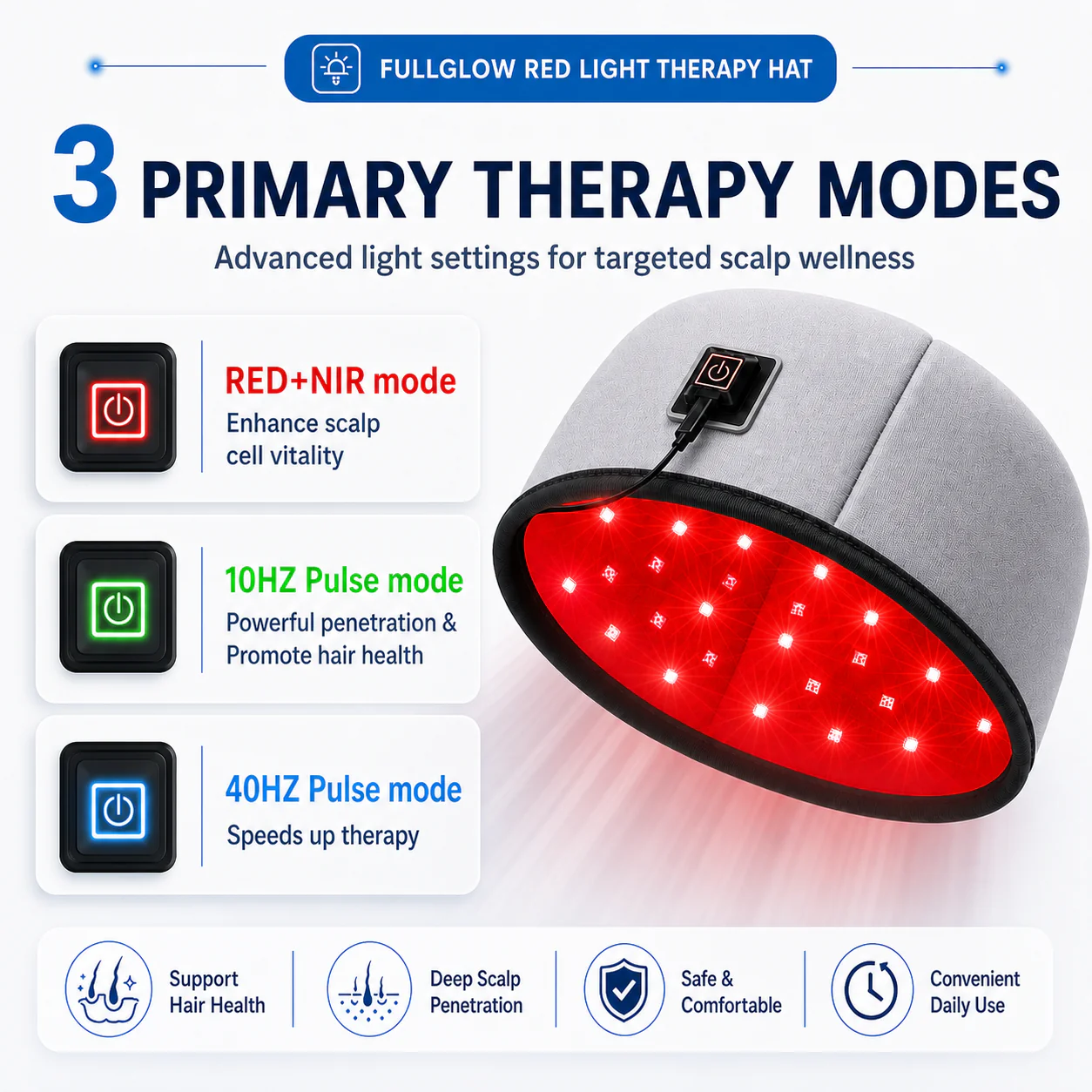 Red Light Therapy Cap — 660nm + 850nm