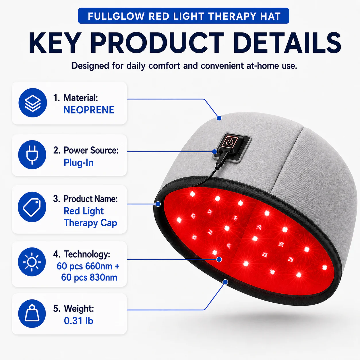 Red Light Therapy Cap — 660nm + 850nm