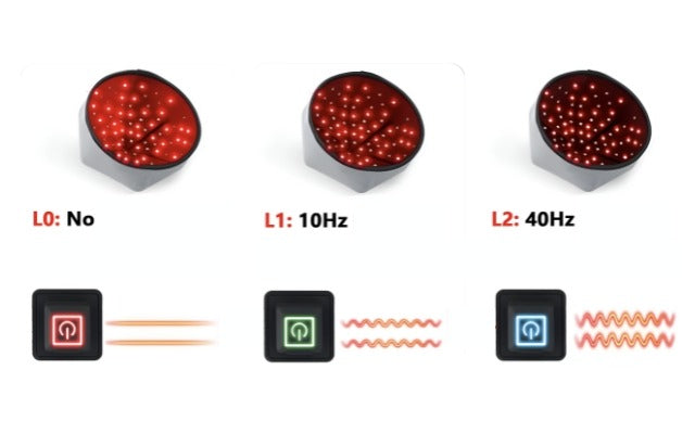 Red Light Therapy Cap — 660nm + 850nm